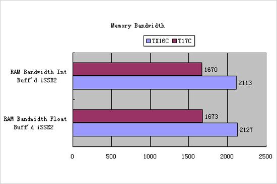 小黑马大战大白车海报